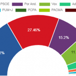 almodovar del rio 2022
